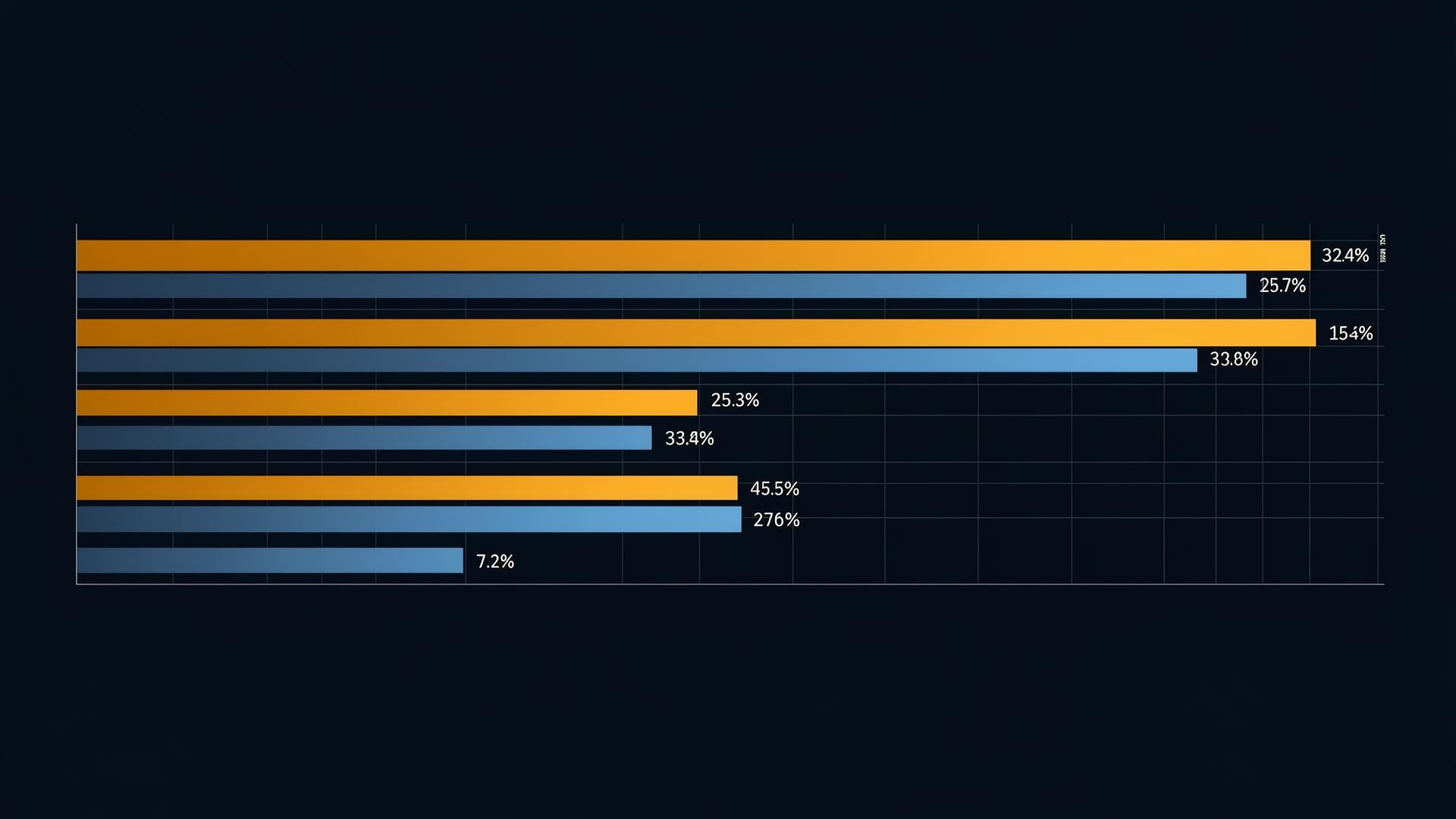 Abstract ownership layers visualization